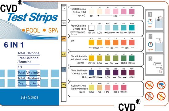 CVD® High Quality Teststrips zwembad 6 in 1 - Zwembad / Jacuzzi Test strips - 50 STUKS 6-in-1 -- Zwemwater kwaliteit -- Zwembadonderhoud -- PH Strips Test: 1. Totale Chloor 2. Vrije Chloor 3. Hardheid 4. Alkaliteit 5. PH waarde 6. Cyanuurzuur
